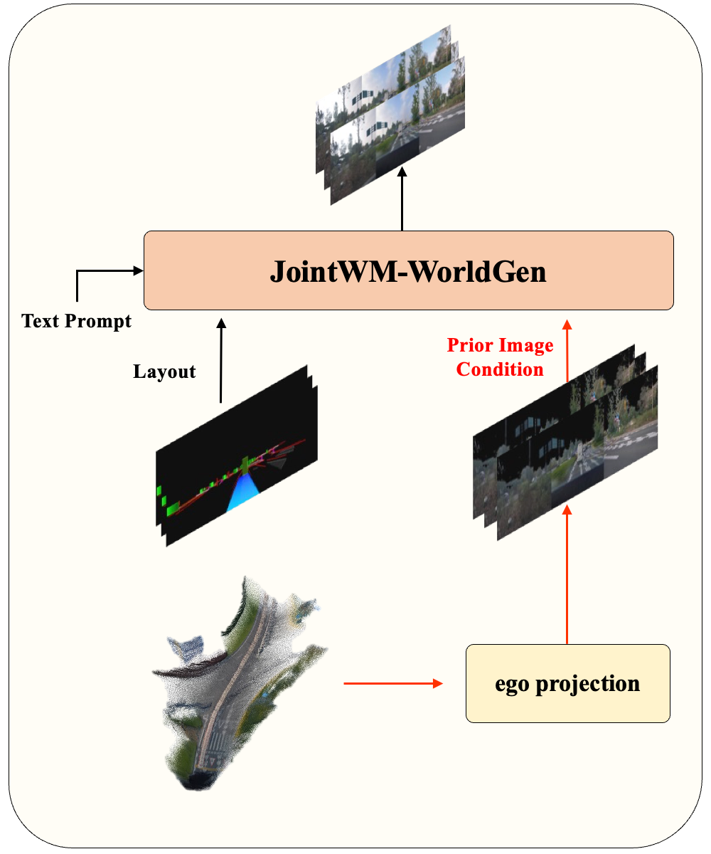 JointWM-WorldGen adaptation