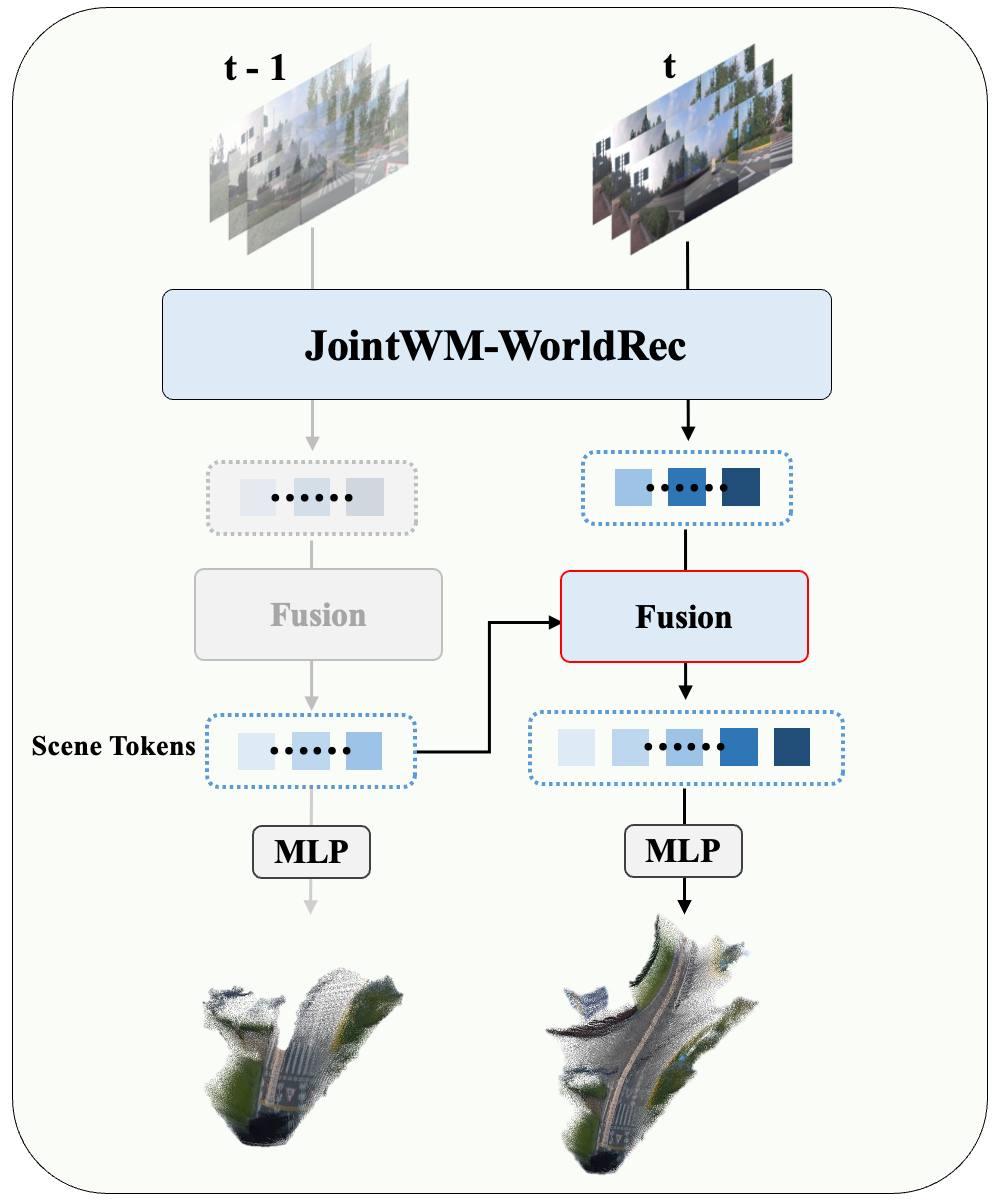 JointWM-WorldRec adaptation