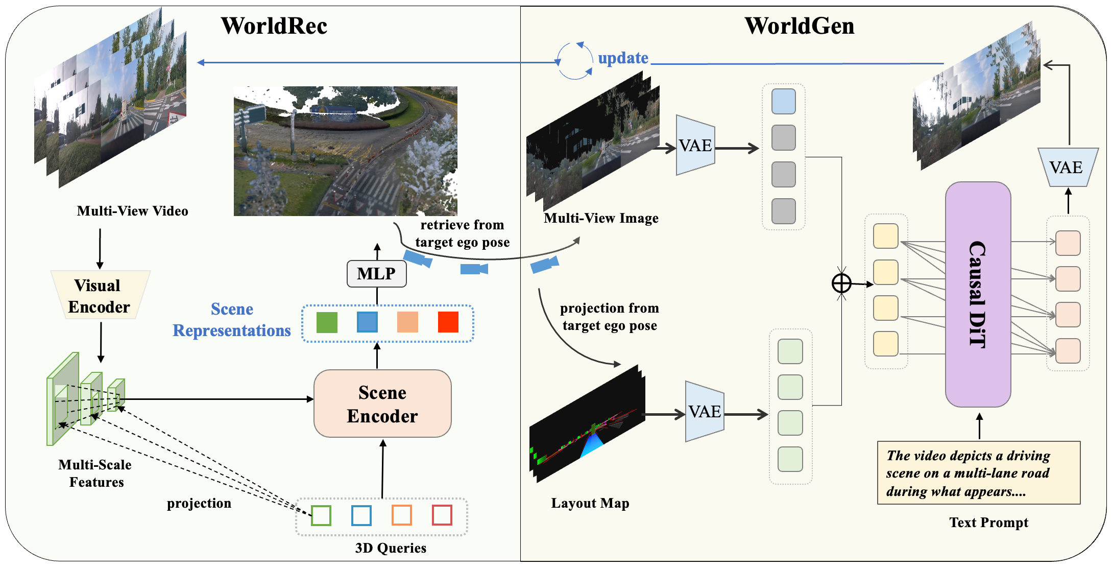 Joint World Model Architecture