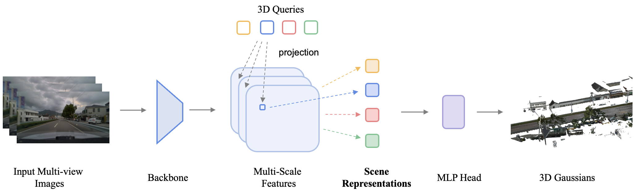 WorldRec Architecture